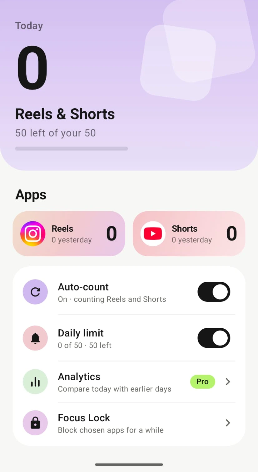 Reten home screen: today’s total, 50 left of a daily limit of 50, Reels and Shorts counts, and switches for Auto-count and Daily limit